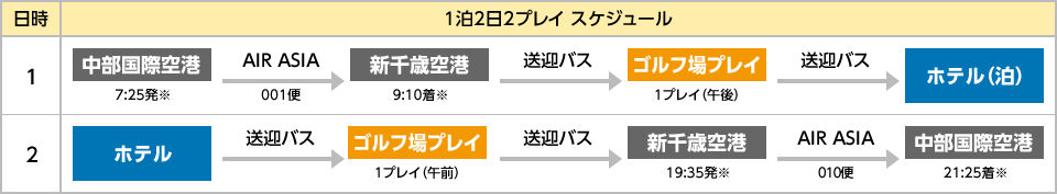 1泊2日2プレイ スケジュール