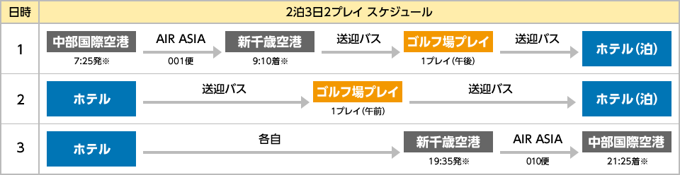 2泊3日2プレイ スケジュール