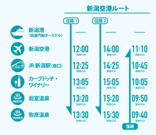 新潟ウエストコーストライナー