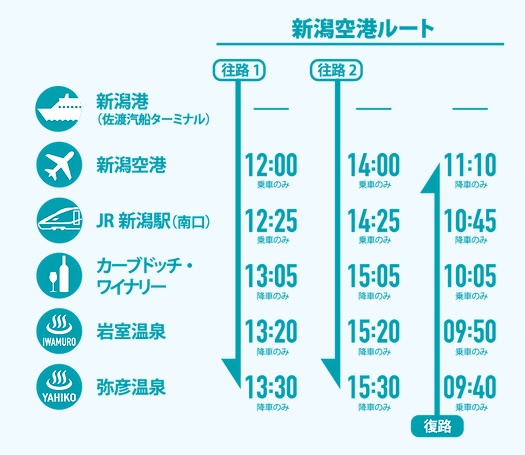 新潟ウエストコーストライナー